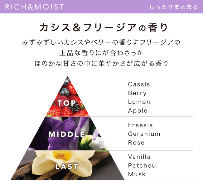カシス＆フリージアの香り